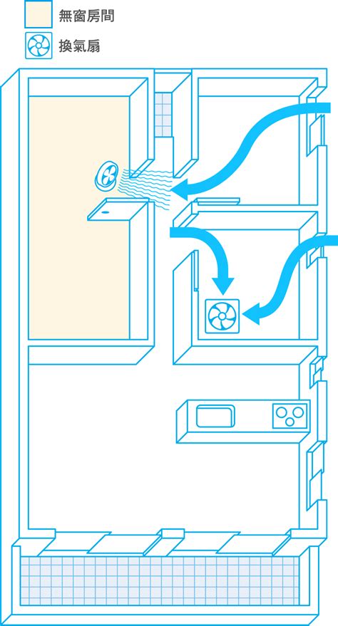 無窗房間換氣